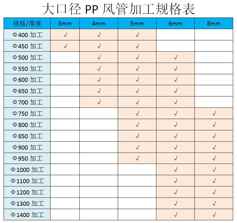 PP風管加工規格表